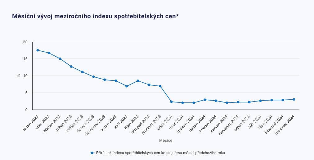 image 2 1 - Spotřebitelské chování v roce 2025: Jak se proměnil trh po inflaci?